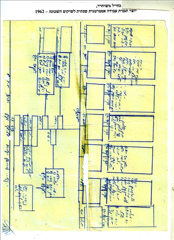   Anual work plan for renewal Musrara 